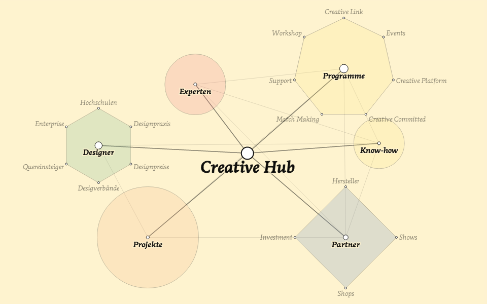 Creative hub preview