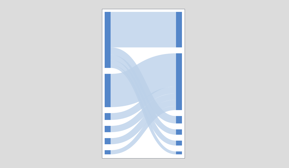 d3-bipartite preview